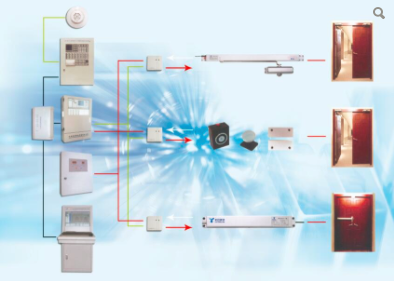 防火门监控系统图